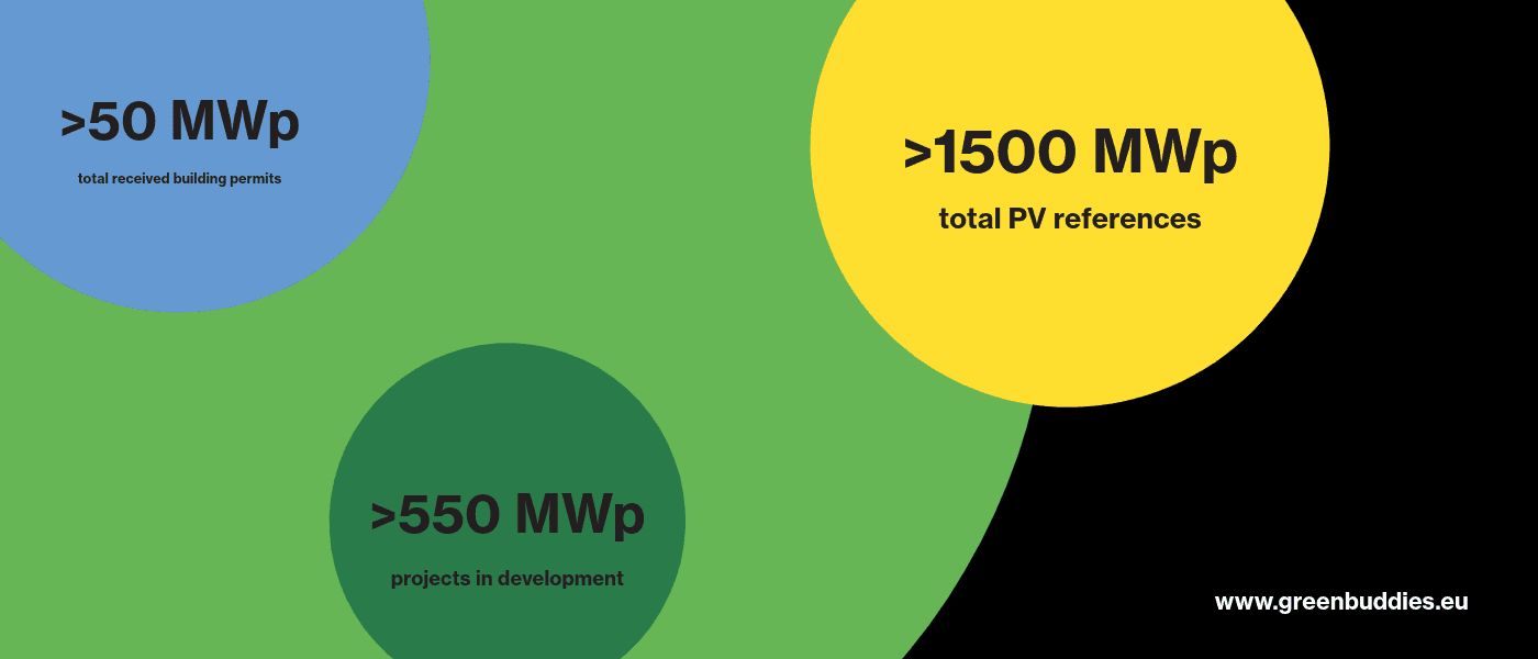 Reference Greenbuddies